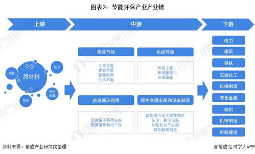 節(jié)能環(huán)保產(chǎn)業(yè)招商動(dòng)態(tài) 中國(guó)節(jié)能、華菱湘鋼、東方電氣等企業(yè)投資與技術(shù)進(jìn)展