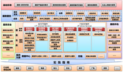 中國(guó)評(píng)測(cè)ITSS技術(shù)標(biāo)準(zhǔn)及產(chǎn)品認(rèn)證服務(wù) 2022年持續(xù)發(fā)力，引領(lǐng)行業(yè)技術(shù)革新