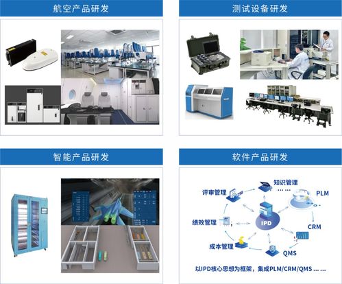 SIPDM 超越集成，引領產品研發管理新紀元