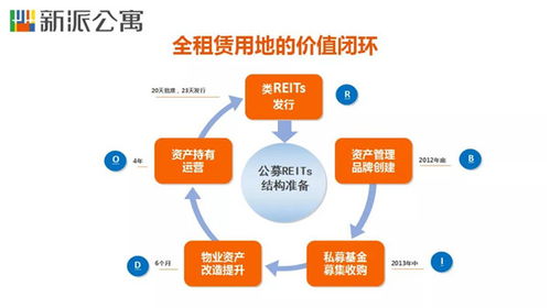 王戈宏 長(zhǎng)租公寓新機(jī)遇——租賃用地全價(jià)值鏈的創(chuàng)造與保潔服務(wù)的深化