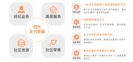 年報(bào)解讀 | 遠(yuǎn)洋服務(wù) 規(guī)模突破億方，多驅(qū)并行促進(jìn)收入增長(zhǎng)——聚焦保潔服務(wù)