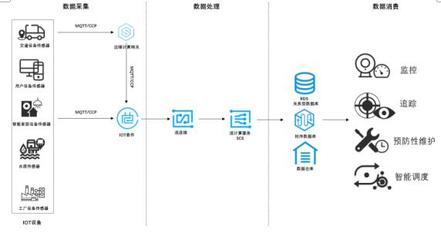 騰訊云SCS 讓流計算從'零件'到'服務'的軟件開發新范式