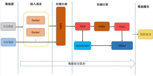 日處理數(shù)據量超10億 友信金服基于Flink構建實時用戶畫像系統(tǒng)的實踐