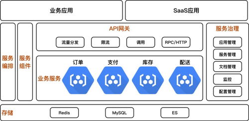 從程序員視角看數(shù)據中臺 數(shù)據處理服務篇