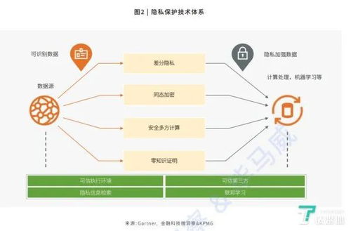 數據安全法今起正式實施 為數據處理服務筑起法治屏障