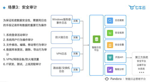 智慧工廠新引擎 大數據與智能的深度融合實踐
