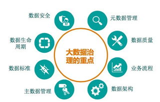 大數(shù)據(jù)時(shí)代的數(shù)據(jù)資產(chǎn)管理 五星模型、三個(gè)基礎(chǔ)與兩個(gè)飛輪