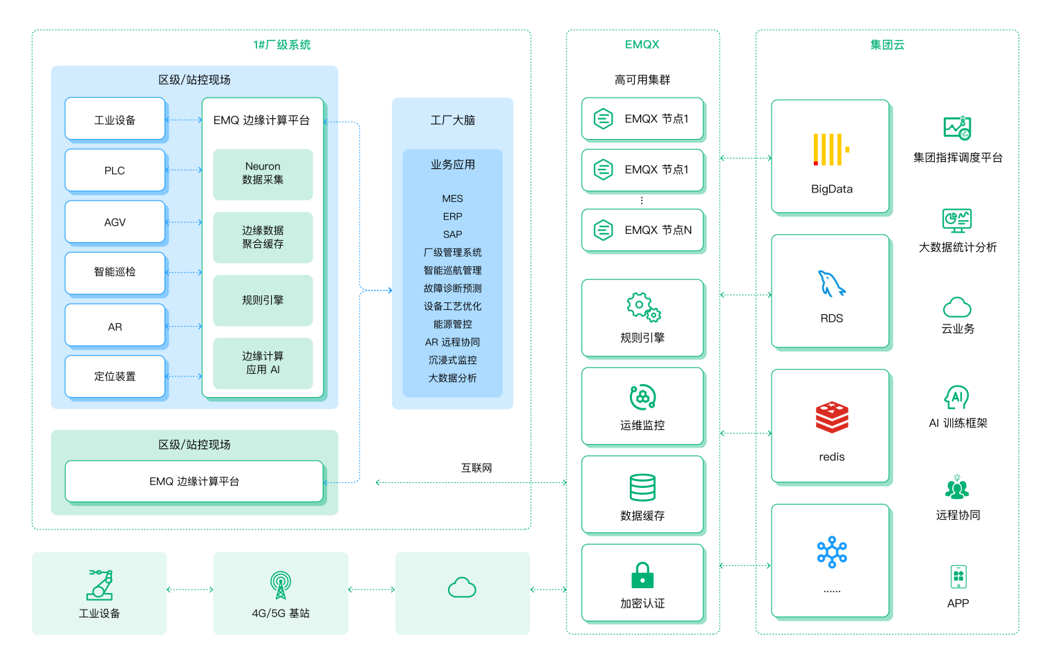 EMQ「邊緣-工廠-云」異常事件告警處理架構(gòu)中的數(shù)據(jù)處理服務(wù)設(shè)計(jì)