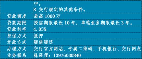 貸動(dòng)小生意 服務(wù)大民生 文昌市個(gè)體工商戶專屬信貸產(chǎn)品集錦